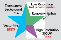 Acceptable file formats for DigiPrintz DTF